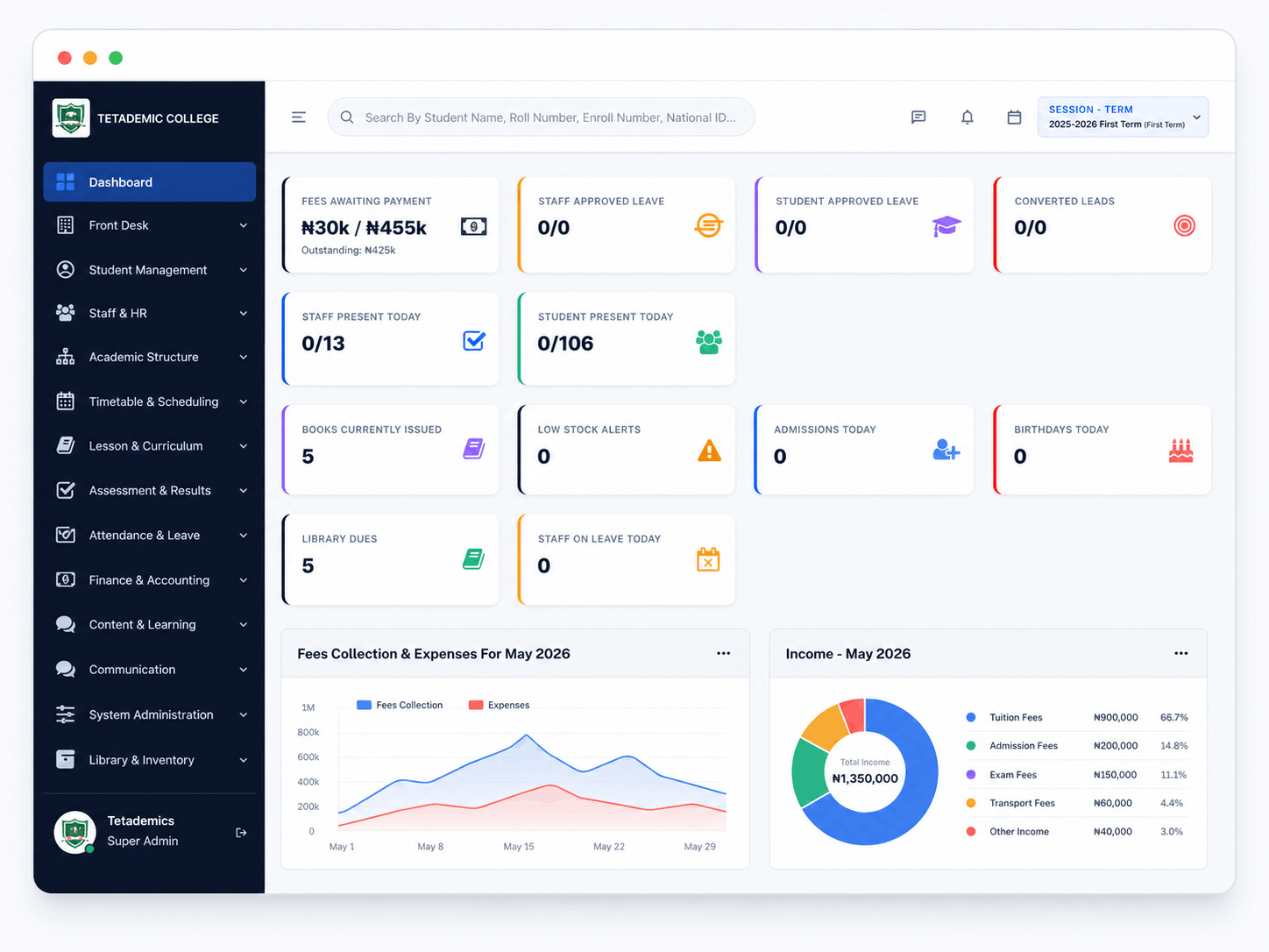 Tetademics admin dashboard showing student stats, attendance, and fee collection